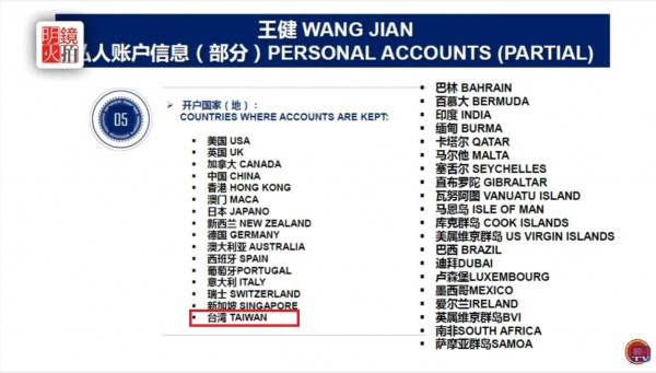 郭文貴爆料，海航集團董事會主席王健銀行帳戶數量以至私人帳戶餘額等資料，裡頭赫見台灣的銀行在列。（圖擷自YouTube）