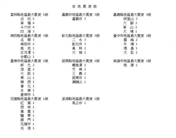 中央氣象局表示，今（22）天22點27分發生芮氏規模4.6地震，最大震度雲林古坑5級。（圖擷取自中央氣象局）