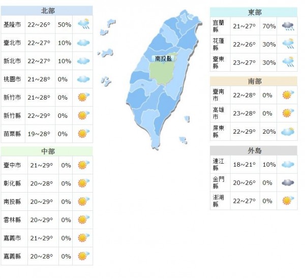氣溫方面,白天桃園以北及宜蘭氣溫回升,各地舒適溫暖,高溫約可達27至29度以上,不過早晚還是有涼意,低溫約在19至22度間,中南部日夜溫差大。(圖擷取自中央氣象局)