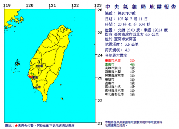 台南晚間20:41 發生規模4.3地震,最大震度永康5級。(擷自中央氣象局網站)