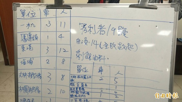 擱淺油輪船員救援情形。(記者張忠義攝)