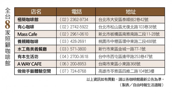 目前全台共有8家照顧咖啡館。（自由時報生活週報製表）