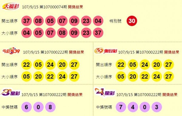 大福彩、今彩539、39樂合彩、3星彩、4星彩開獎獎號。（圖擷取自台灣彩券官網）