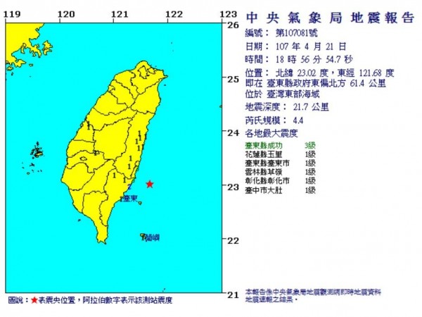 今天（21日）傍晚6點56分，台東外海發生規模4.4地震，各地最大震度3級。（氣象局）