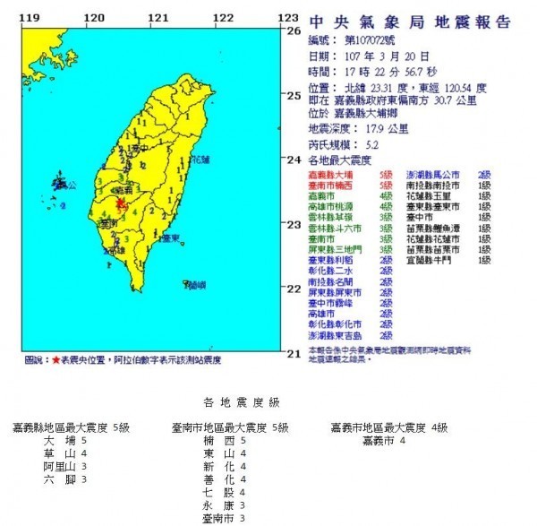 今天下午5點22分許，嘉南地區附近發生5.2有感地震，台南地區尚無災情傳出。（擷自中央氣象局）