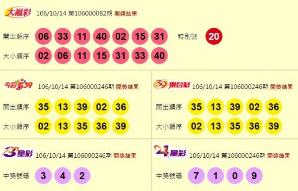 大福彩、今彩539、39樂合彩、3星彩、4星彩開獎獎號。（圖擷自台灣彩券官網）