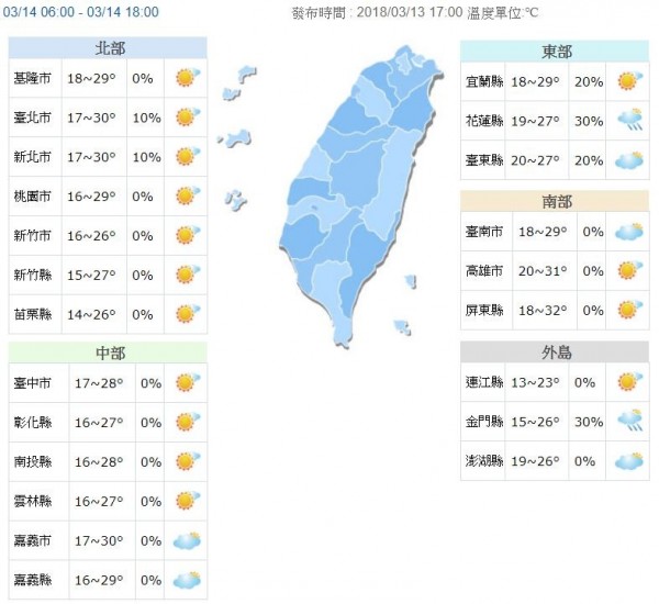 明天白天氣溫持續上升,各地高溫在26、27度以上,西半部可以來到30度左右。(中央氣象局)