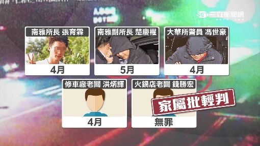 吳敦義隨扈子撞死人肇逃 判緩刑可免坐牢