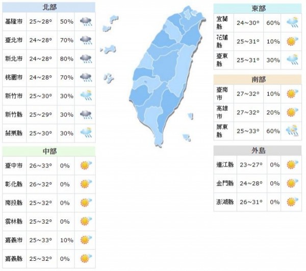 清晨稍涼，各地低溫約24、25度，白天北部及東半部高溫在27至31度，而中南部仍顯悶熱，高溫約33度。（圖擷取自中央氣象局）