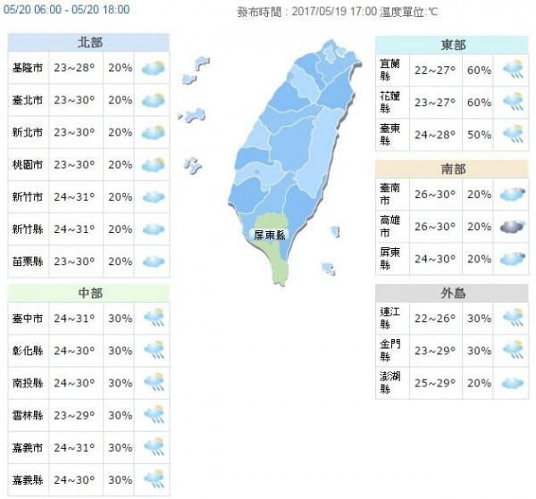 明天東部地區高溫27至28度,外島高溫26到29度,其他地區高溫多在28到31度之間。(圖擷取自中央氣象局)