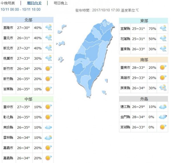 明日新竹以南天氣仍較悶熱，預估高溫34、35度，桃園以北及東半部雲量較多，高溫約30至33度。（圖擷自中央氣象局） 