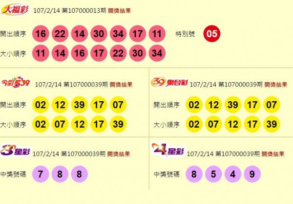 大福彩、今彩539、39樂合彩、3星彩、4星彩開獎獎號。（圖擷取自台灣彩券官網）