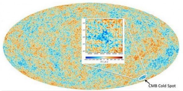 此為宇宙微波背景圖。紅色代表稍微溫暖的地區，藍色稍微較冷的地區。（圖擷取自NASA官網）
