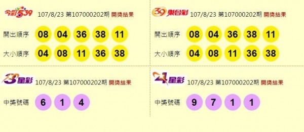 今彩539、39樂合彩、3星彩與4星彩開獎號碼。（圖擷取自台灣彩券官網）