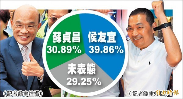 新北市長選舉民調。（本報製表）