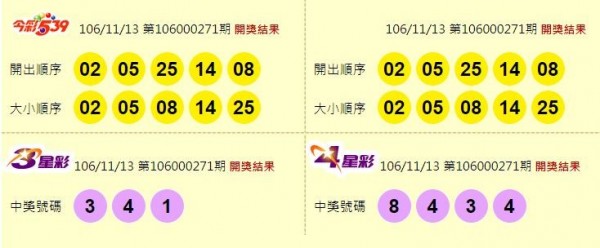 今彩539、39樂合彩、3星彩、4星彩開獎獎號。（圖擷取自台灣彩券官網）