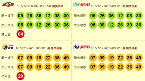 大樂透、49樂合彩、威力彩、38樂合彩獎號。（擷自台彩網站）