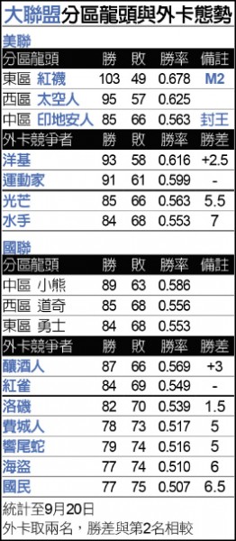 光芒發加班單 升了胡智為 光芒發加班單 升了胡智為