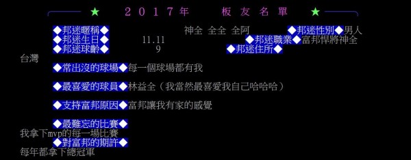 林益全在PTT富邦悍將版發文,與網友互動。(圖片擷取自PTT) 林益全在PTT富邦悍將版發文,與網友互動。(圖片擷取自PTT)