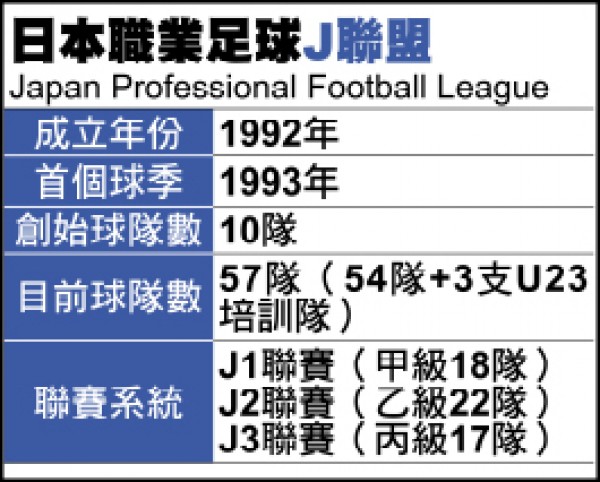 J聯盟檔案 J聯盟檔案