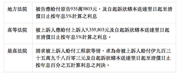 法官信任度26.7％/陳水扁/司法改革/轉型正義/《法官法》