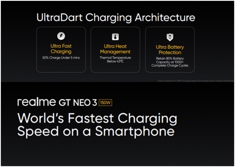 realme將推出商用市場最快150W光速閃充realme GT Neo 3。（圖／realme提供）
