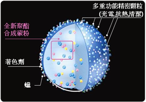 富士全錄 S-LED 技術  列印靜又省