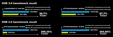 華擎發佈全新Intel Sandy Bridge 系列主板
