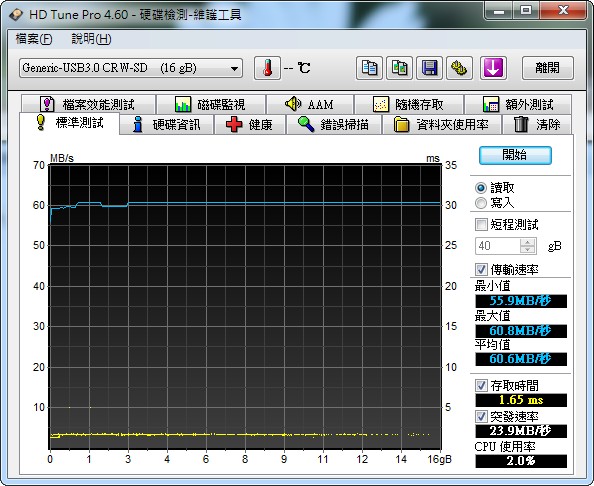 Pretec P240 USB 3.0高速讀卡機實測