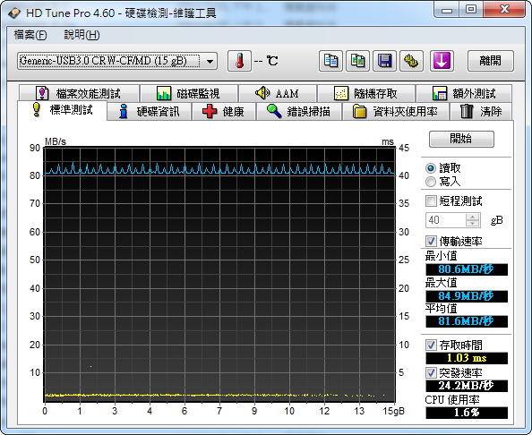 Pretec P240 USB 3.0高速讀卡機實測