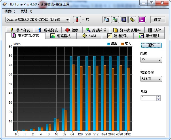Pretec P240 USB 3.0高速讀卡機實測