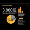 每天網路受害人數 是新生兒的兩倍 每天網路受害人數 是新生兒的兩倍
