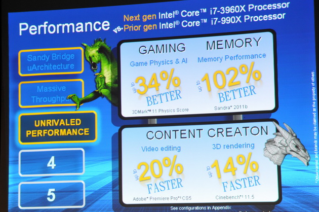 英特爾 LGA-2011 CPU 台灣開賣