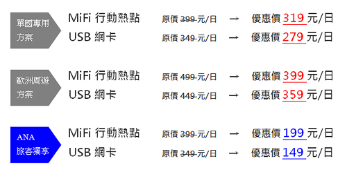 日商英達通訊 XCom Global  冬季迎春大回饋