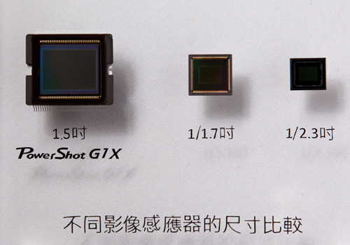 Canon 類單眼旗艦機 PowerShot G1 X 龍躍登場