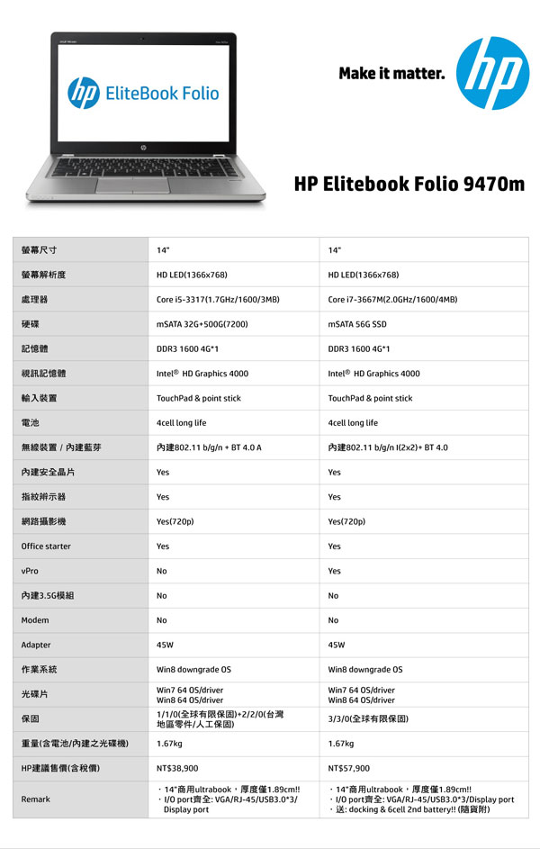 HP Win 8 極緻輕薄筆電家族 全線到位