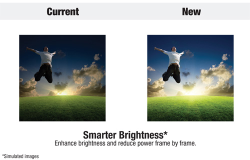 德州儀器發表全新 DLP IntelliBright 增強行動設備投影亮度