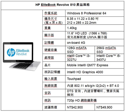 HP 商務觸控平板   行動工作新體驗