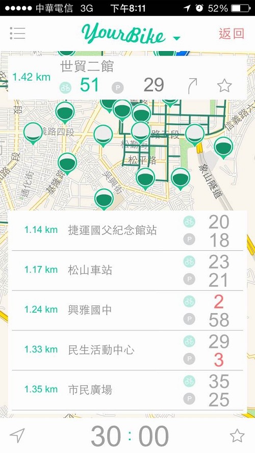 「ubike」App,提供單車車道地圖、並用圖表資訊(Infographic)呈現各租賃站資訊,用戶一眼立即可由駐車站圖示是半滿的球、全滿的球,甚至是其他顏色的球,了解到租賃站目前狀況。