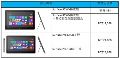 微軟總經理現身門市當 Windows 一日店員