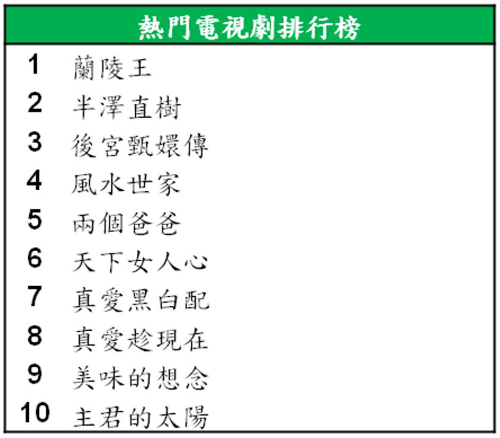 Google 2013 年度台灣關鍵字搜尋排行榜出爐