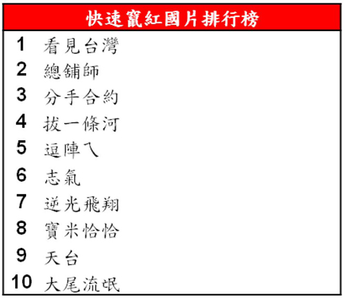 Google 2013 年度台灣關鍵字搜尋排行榜出爐