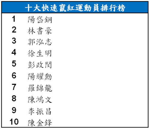 Google 2013 年度台灣關鍵字搜尋排行榜出爐