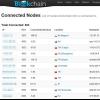 華義 Wmall 邀全台灣網購供應商加入 共享比特幣商機 華義 Wmall 邀全台灣網購供應商加入 共享比特幣商機