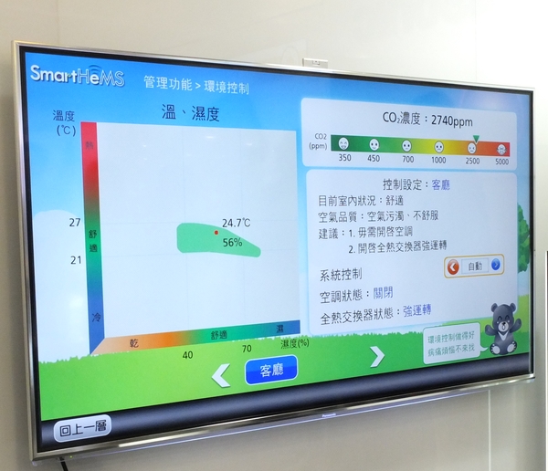 未來生活像甚麼? 全國電子打造科技館秀給你看