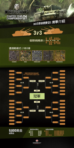 戰車世界》四季錦標賽( Quarter Year Championship )即將登場