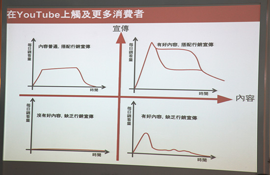 強化行銷合作 Youtube 網路影音瞄準電視廣告客戶