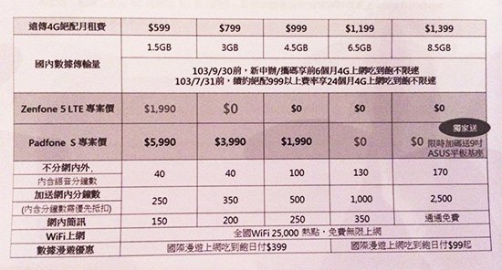 4G 全頻旗艦 ASUS Padfone S 9999 元開賣