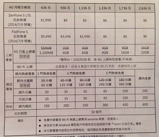 4G 全頻旗艦 ASUS Padfone S 9999 元開賣