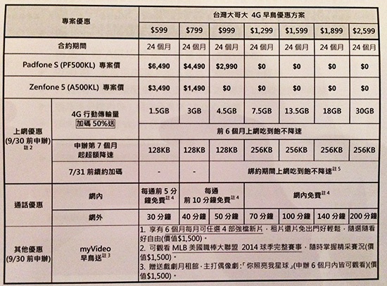 4G 全頻旗艦 ASUS Padfone S 9999 元開賣